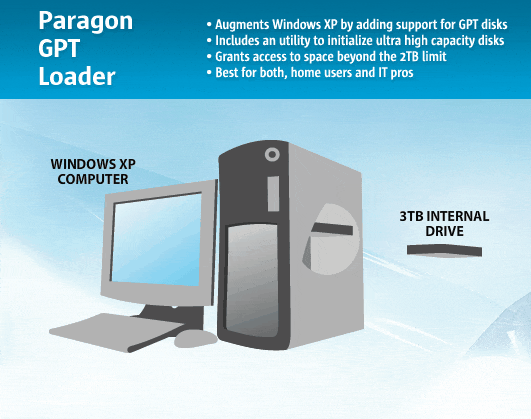 True support of 2.2TB+ drives under any Windows OS XP